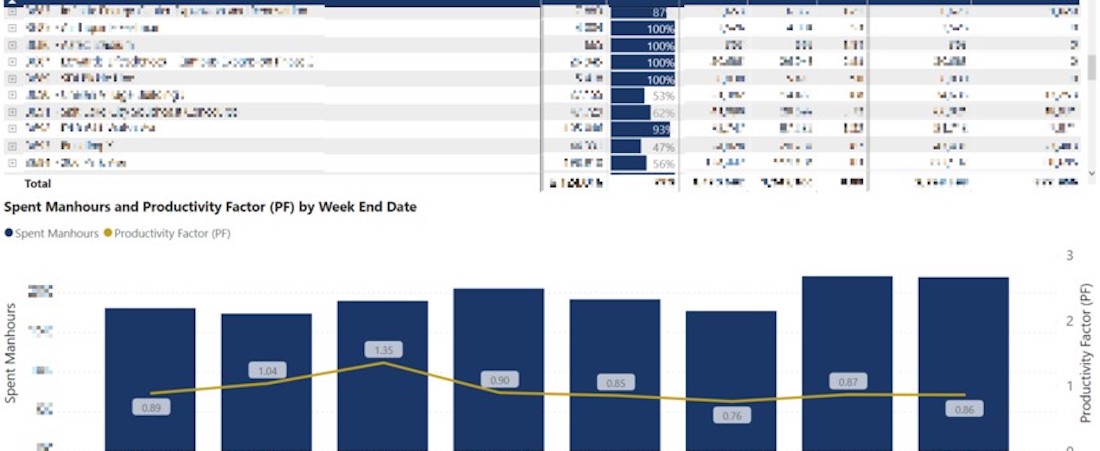 Scheduling, Budgeting and Project Controls - GrayWolf Integrated Construction Company