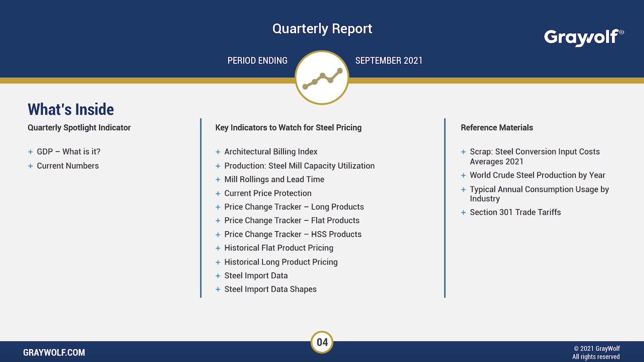 graywolf-quarterly-supply-chain-report-2