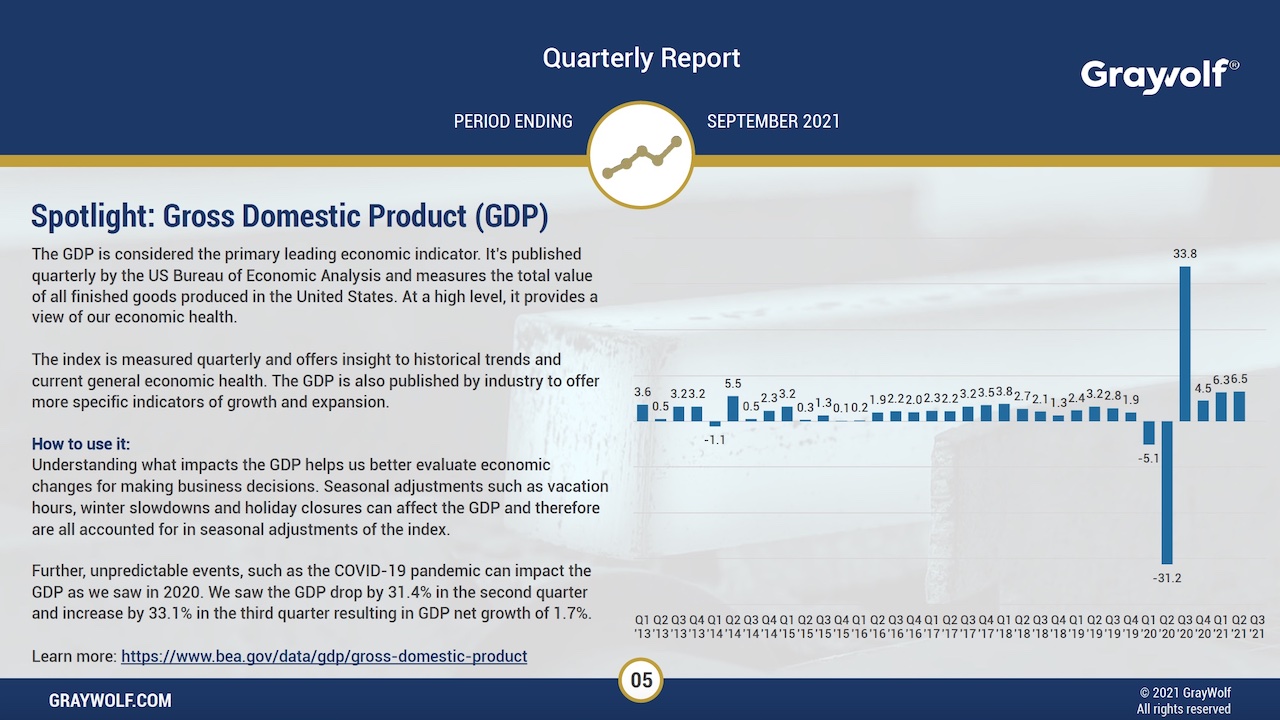 graywolf-quarterly-supply-chain-report-3